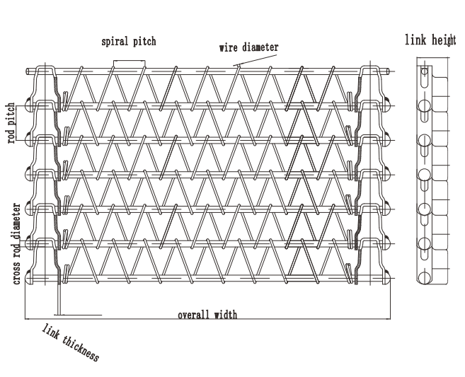 jbl sprial freezer belt